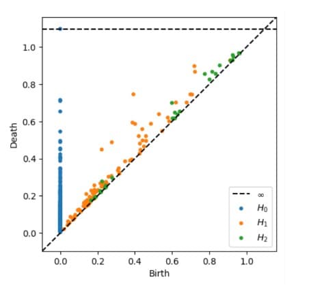 Mathematics Research Paper